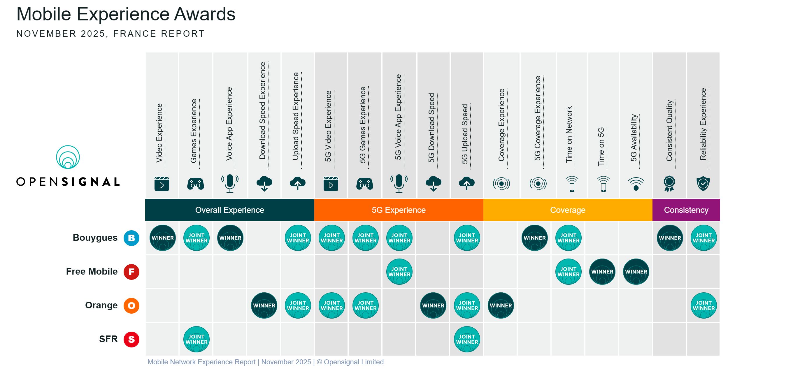 Award-Mobile-Experience-2025-Bouygues-Telecom